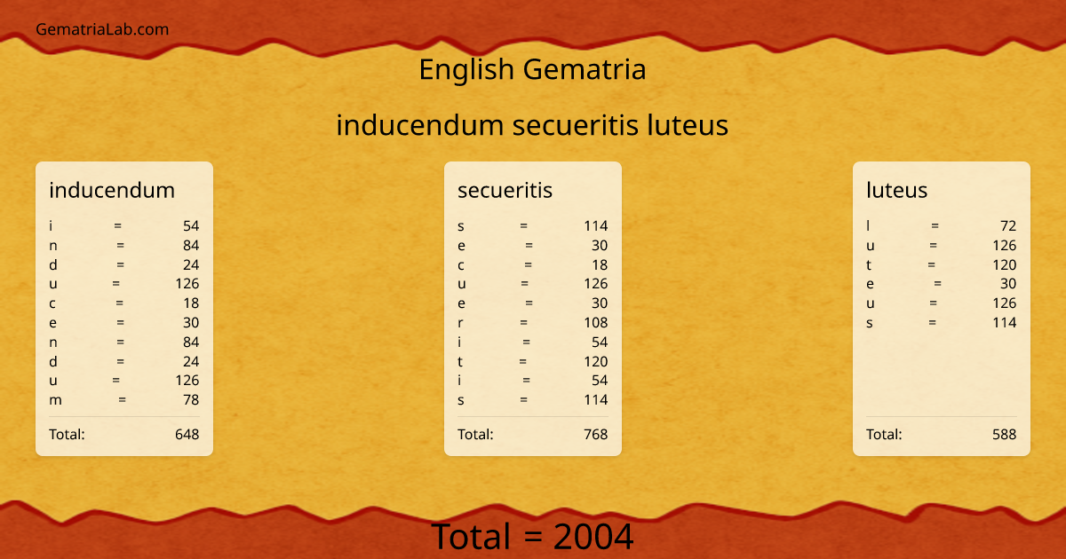 inducendum secueritis luteus in english Gematria